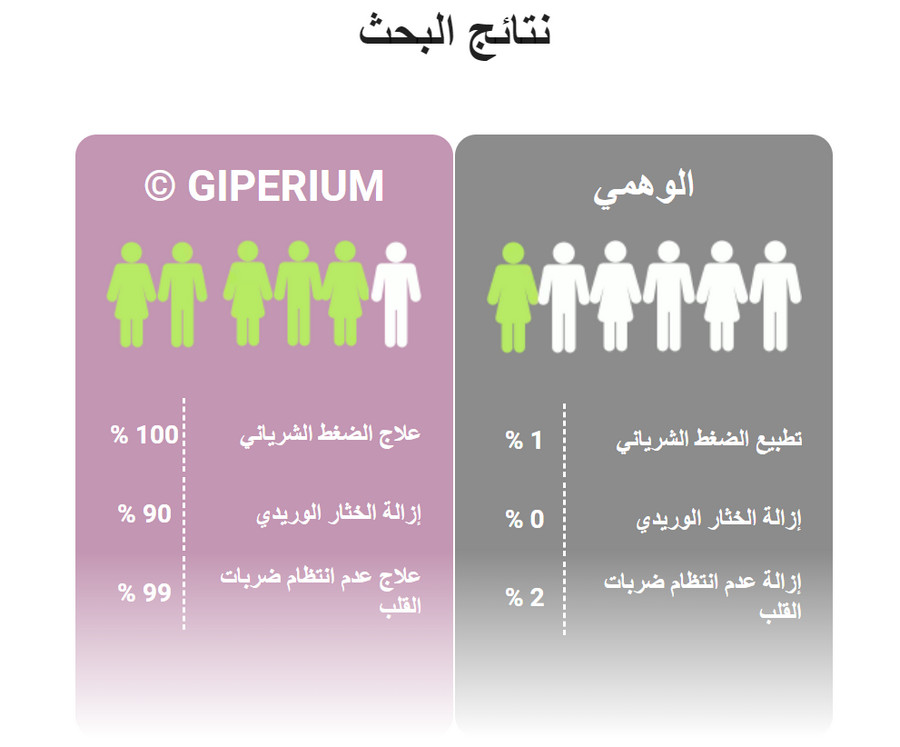 قیمت Giperium